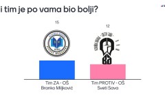 Menti-1-koji-tim-je-po-vama-bio-bolji