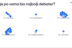 Menti-2-ko-je-po-vama-bio-najbolji-debater